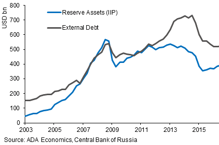 Politics - Russia: Globally assertive, improving locally