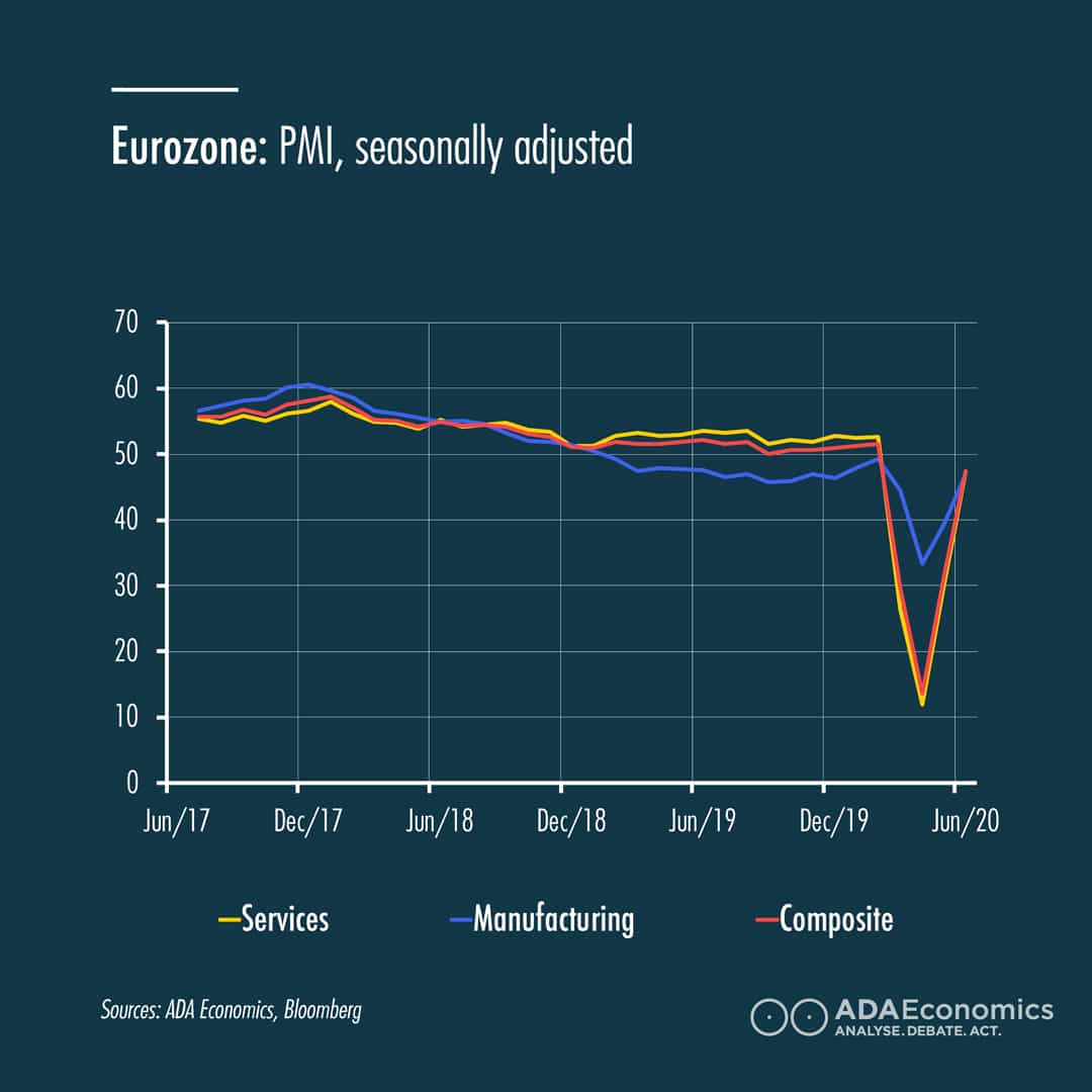 Eurozone: PMI, seasonally adjusted