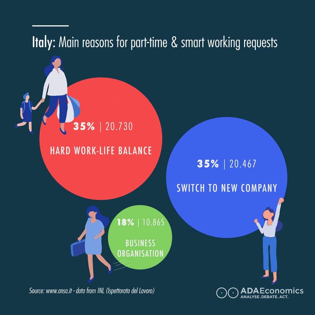 Families & work-life balance: Dream or reality? Italy: Main reasons for part-time & home working requests