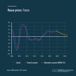 House Prices: France