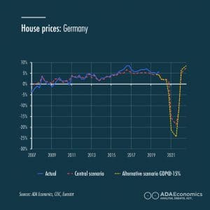 House Prices: Germany