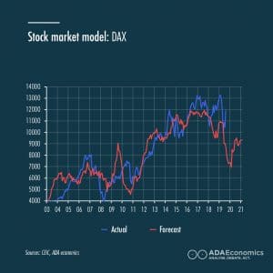 Stock market model: DAX