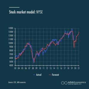 Stock Market model: NYSE