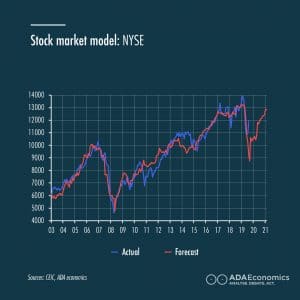Stock market model: NYSE