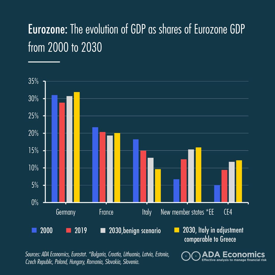Eurozone Wage convergence ADA Economics London based Independent