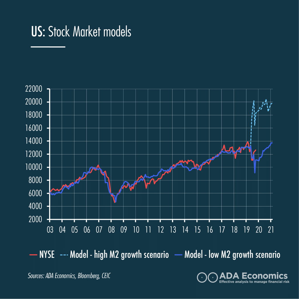 US Stock Market models