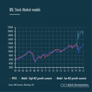 US: Stock market models