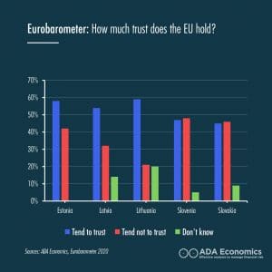 eurobarometer-public-opinion-eu-est-lat-lit-slo-slk
