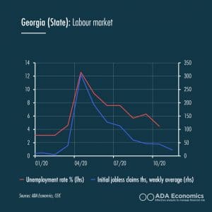 Georgia (State): Labour market
