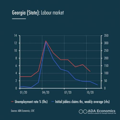 Senate-race-Georgia-Labour-market