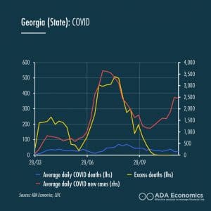 Georgia (State): COVID