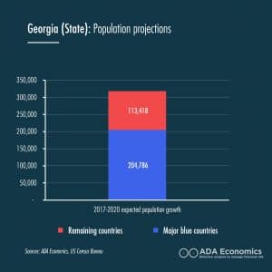 George (State): Population projections