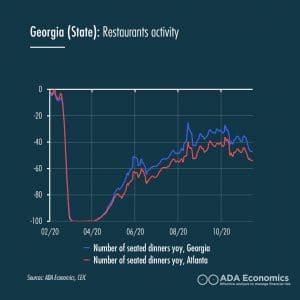 Georgia (State) Restaurant activity 2020