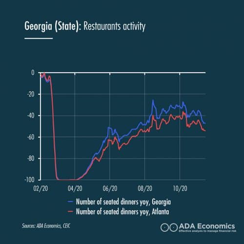 Senate-race-Georgia-Restaurants-activity
