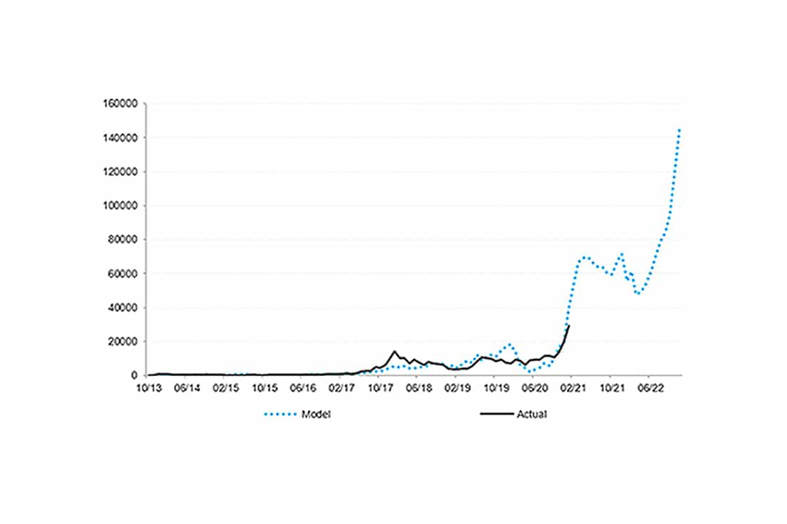 Bitcoin long-term direction: a macro fundamentals contribution